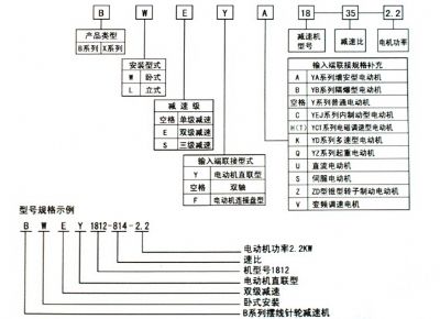 點擊查看詳細信息<br>標題：選用指南 閱讀次數：9642